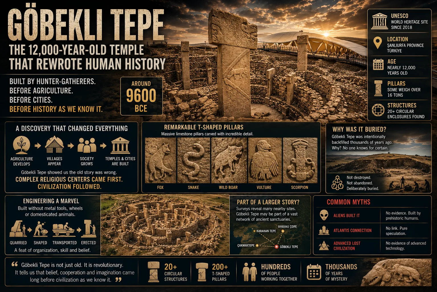 Göbekli Tepe: The 12,000-Year-Old Temple That Rewrote Human History