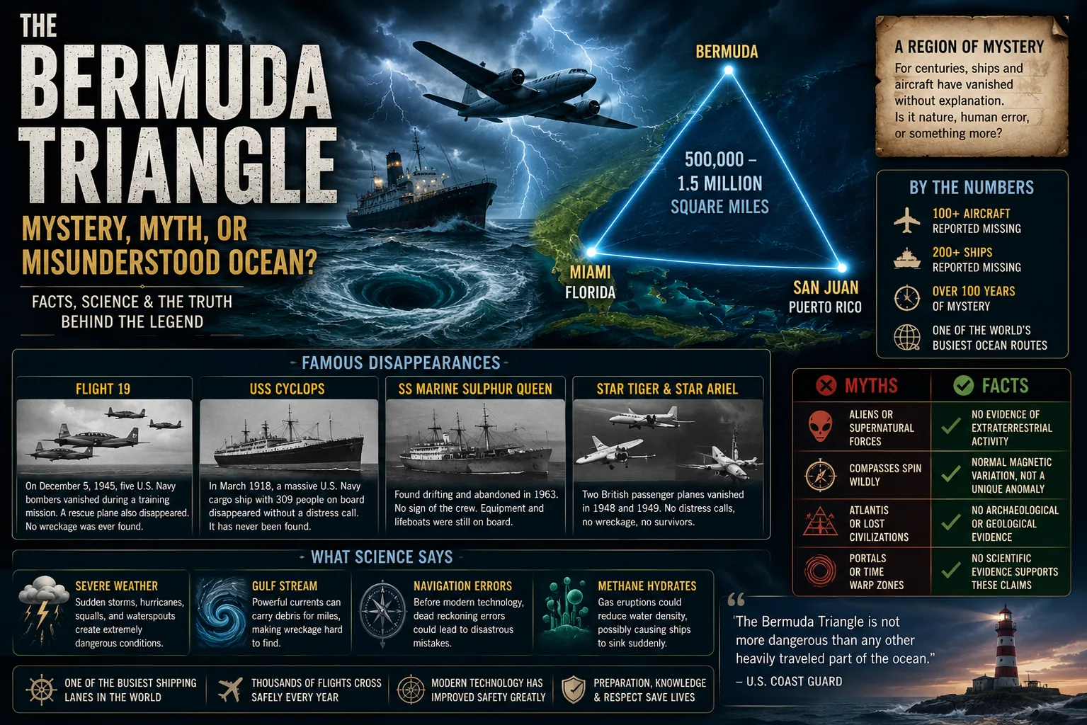 The Bermuda Triangle: Mystery, Myth, or Misunderstood Ocean?